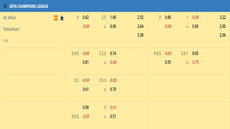 Tỷ lệ soi kèo AC Milan vs Tottenham vòng 1/8, Champions League 22/23