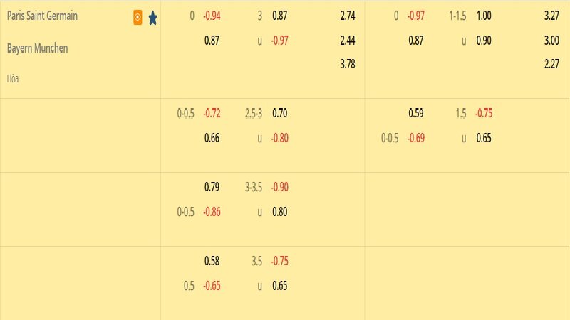 Tỷ lệ soi kèo PSG vs Bayern Munich vòng 1/8, Champions League 22/23