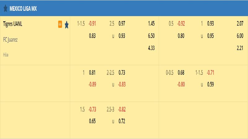 Tỷ lệ soi kèo Tigres UANL vs FC Juarez vòng 7, VĐQG Mexico 22/23 Tỷ lệ soi kèo Tigres UANL vs FC Juarez vòng 7, VĐQG Mexico 22/23