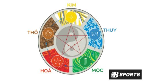 Số 39 là số gì, thuộc mệnh gì? Hợp và khắc mệnh nào trong ngũ hành?