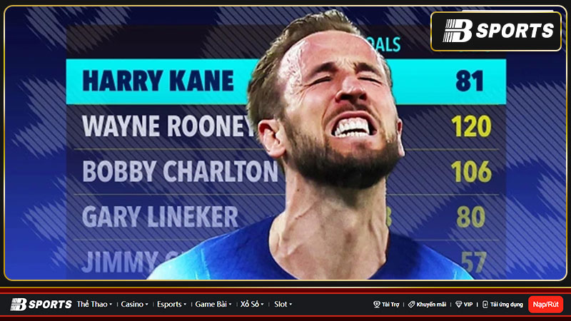 HLV Southgate cũng có lời khen ngợi Harry Kane