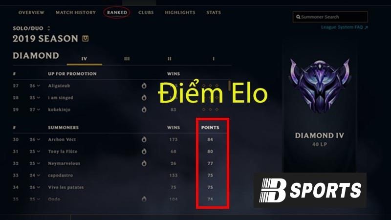 Điểm Elo là gì? Cách tính điểm Elo cực đơn giản trong LOL