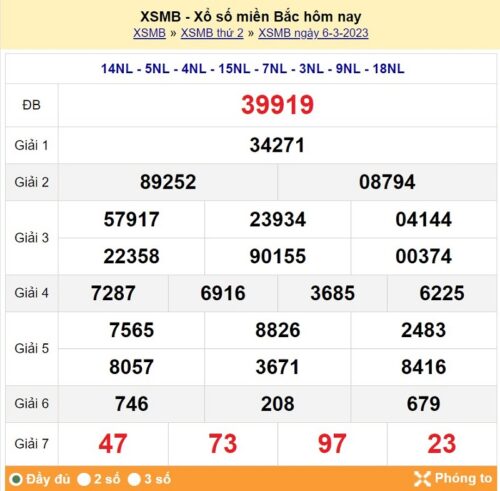 Soi cầu XSMB 07/03/2023, dự đoán kqxs miền bắc 07/03/2023