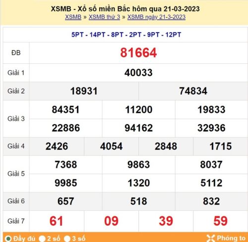 Soi cầu XSMB 22/03/2023, dự đoán kqxs miền bắc 22/03/2023
