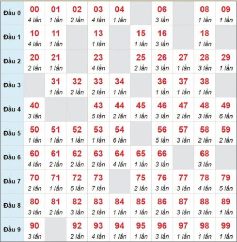 Soi cầu XSMB 27/03/2023 các cặp số lô tô được chơi nhiều nhất