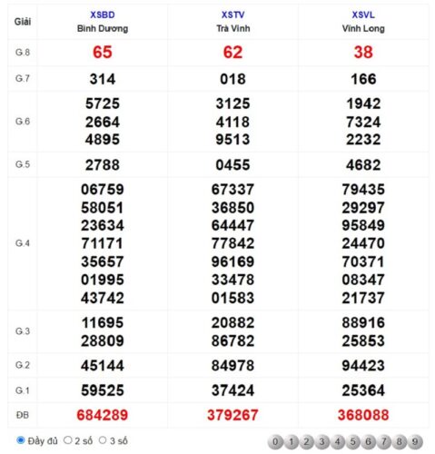 Cách xem soi cầu dự đoán XSMN 10/03/2023 Thứ Sáu hôm nay