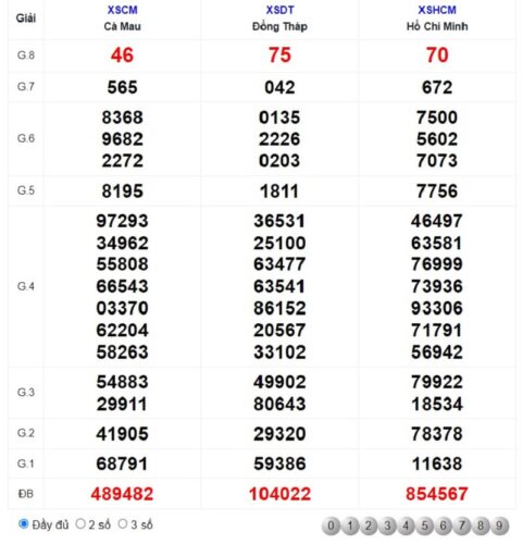 Cách xem soi cầu dự đoán XSMN 13/03/2023 Thứ Hai hôm nay