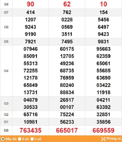 Soi cầu XSMN 27/03/2023, dự đoán kqxs miền Nam 27/03/2023 đài XS TP HCM
