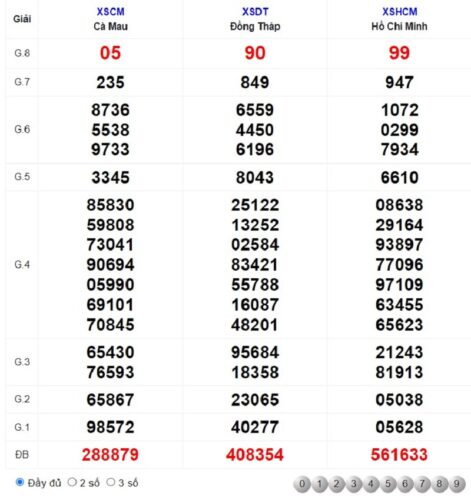 Cách xem soi cầu dự đoán XSMN 27/03/2023 Thứ Hai hôm nay