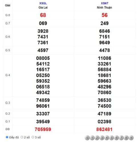 Lịch mở thưởng kết quả xổ số miền Trung T2-CN