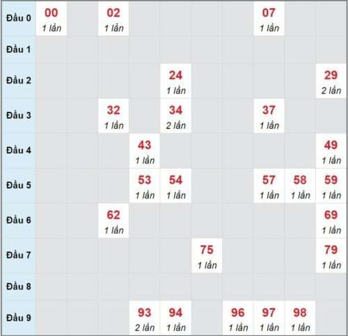 Soi cầu XSMT 15/03/2023, dự đoán kqxs miền Trung 15/03/2023 đài XS Khánh Hòa
