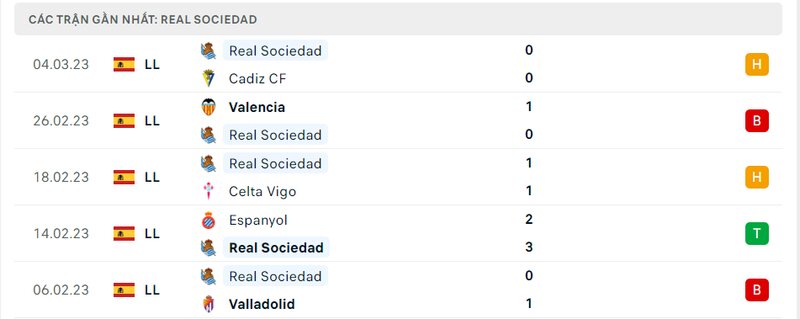 Thành tích 5 trận vừa qua của Real Sociedad Thành tích 5 trận vừa qua của Real Sociedad