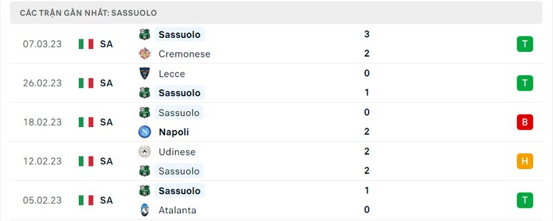 Kết quả 5 lần ra sân gần nhất của Sassuolo Kết quả 5 lần ra sân gần nhất của Sassuolo