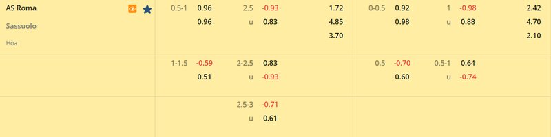 Tỷ lệ soi kèo AS Roma vs Sassuolo vòng 26, Serie A 22/23 Tỷ lệ soi kèo AS Roma vs Sassuolo vòng 26, Serie A 22/23