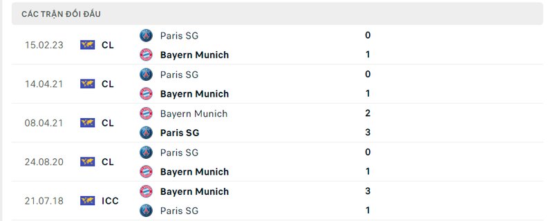 Kết quả đối đầu giữa Bayern Munich vs PSG trước kia Kết quả đối đầu giữa Bayern Munich vs PSG trước kia