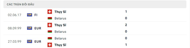 Kết quả đối đầu giữa Belarus vs Thụy Sĩ trước kia Kết quả đối đầu giữa Belarus vs Thụy Sĩ trước kia