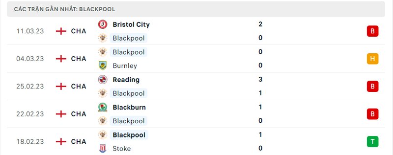 Kết quả 5 lần ra sân gần nhất của Blackpool Kết quả 5 lần ra sân gần nhất của Blackpool