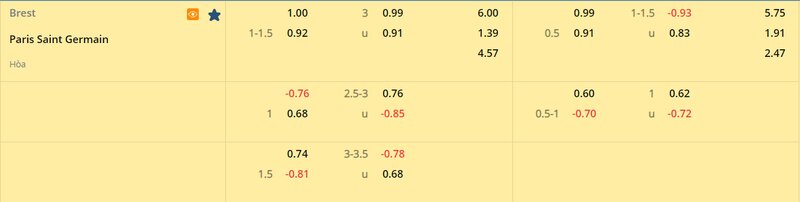 Tỷ lệ soi kèo Brest vs PSG vòng 27, Ligue 1 22/23