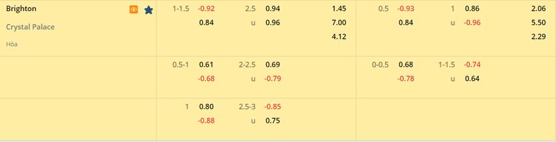 Tỷ lệ soi kèo Brighton vs Crystal Palace vòng 8, Ngoại Hạng Anh 22/23