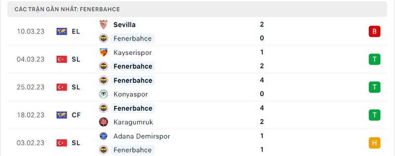 Kết quả 5 lần ra sân gần nhất của Fenerbahce Kết quả 5 lần ra sân gần nhất của Fenerbahce