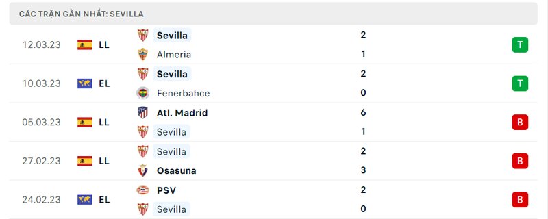Kết quả 5 lần ra sân gần nhất của Sevilla Kết quả 5 lần ra sân gần nhất của Sevilla