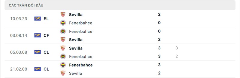 Kết quả đối đầu giữa Fenerbahce vs Sevilla trước kia Kết quả đối đầu giữa Fenerbahce vs Sevilla trước kia
