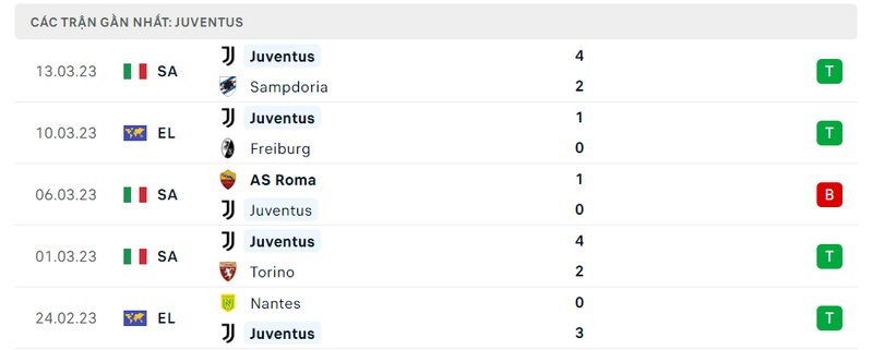 Kết quả 5 lần ra sân gần nhất của Juventus Kết quả 5 lần ra sân gần nhất của Juventus