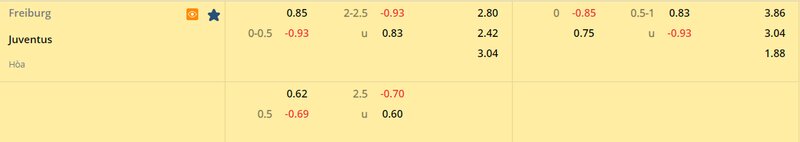 Tỷ lệ soi kèo Freiburg vs Juventus vòng 1/8, Europa League 22/23 Tỷ lệ soi kèo Freiburg vs Juventus vòng 1/8, Europa League 22/23