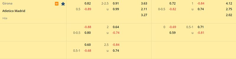Tỷ lệ soi kèo Girona vs Atletico Madrid vòng 25, La Liga 22/23 Tỷ lệ soi kèo Girona vs Atletico Madrid vòng 25, La Liga 22/23