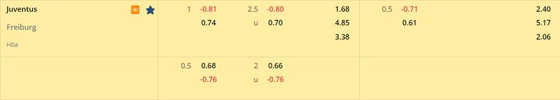 Tỷ lệ soi kèo Juventus vs Freiburg vòng 1/8, Europa League 22/23