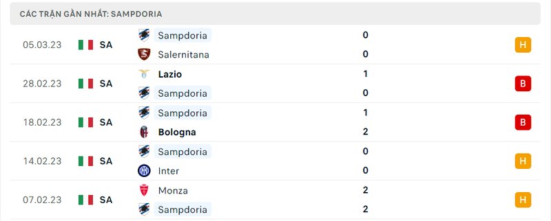Kết quả 5 lần ra sân gần nhất của Sampdoria Kết quả 5 lần ra sân gần nhất của Sampdoria