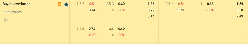 Tỷ lệ soi kèo Leverkusen vs Ferencvaros vòng 1/8, Europa League 22/23 Tỷ lệ soi kèo Leverkusen vs Ferencvaros vòng 1/8, Europa League 22/23