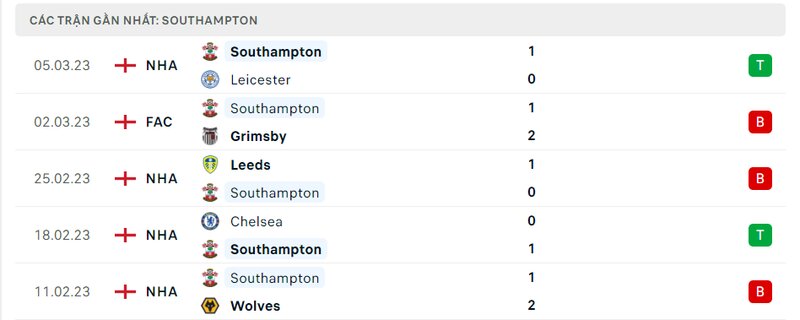 Thành tích 5 trận vừa qua của Southampton Thành tích 5 trận vừa qua của Southampton