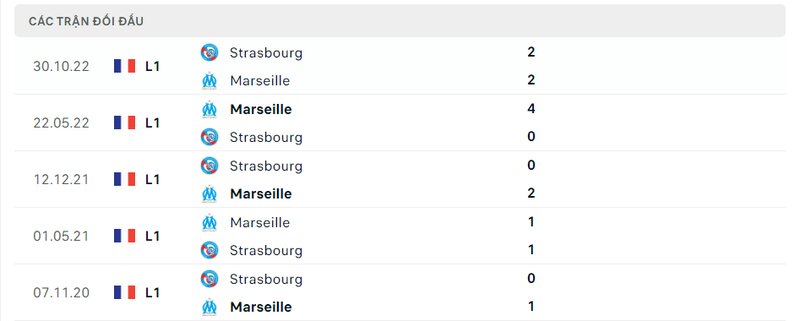 Kết quả đối đầu giữa Marseille vs Strasbourg trước kia Kết quả đối đầu giữa Marseille vs Strasbourg trước kia