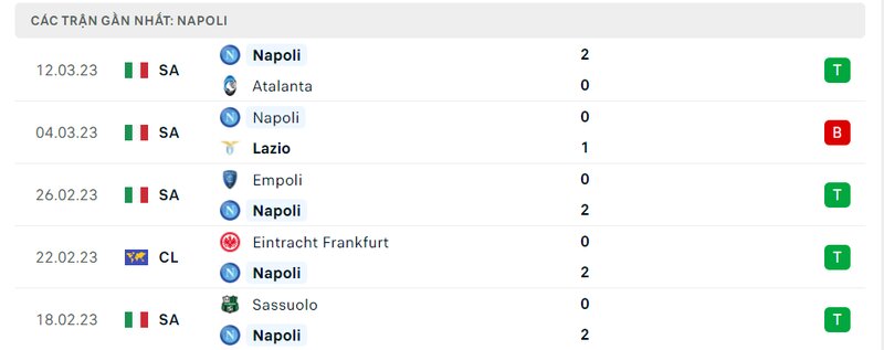 Kết quả 5 lần ra sân gần nhất của Napoli Kết quả 5 lần ra sân gần nhất của Napoli