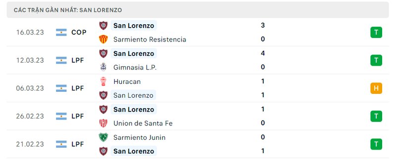 lịch sử ra sân 5 trận gần nhất của San Lorenzo lịch sử ra sân 5 trận gần nhất của San Lorenzo