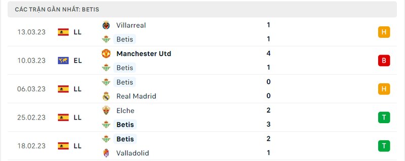 Kết quả 5 lần ra sân gần nhất của Real Betis Kết quả 5 lần ra sân gần nhất của Real Betis