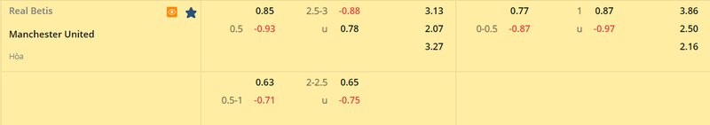 Tỷ lệ soi kèo Real Betis vs Man United vòng 1/8, Europa League 22/23 Tỷ lệ soi kèo Real Betis vs Man United vòng 1/8, Europa League 22/23