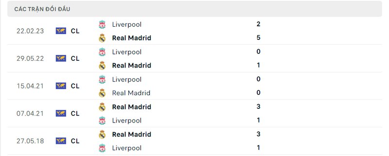 Kết quả đối đầu giữa Real Madrid vs Liverpool trước kia Kết quả đối đầu giữa Real Madrid vs Liverpool trước kia