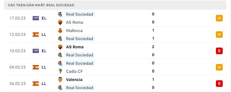 lịch sử ra sân 5 trận gần nhất của Real Sociedad lịch sử ra sân 5 trận gần nhất của Real Sociedad