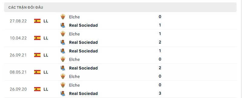 Kết quả đối đầu giữa Real Sociedad vs Elche trước kia Kết quả đối đầu giữa Real Sociedad vs Elche trước kia
