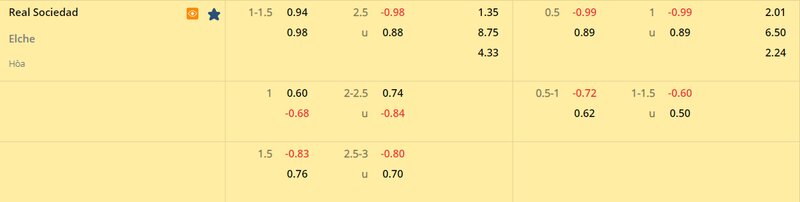 Tỷ lệ soi kèo Real Sociedad vs Elche vòng 26, La Liga 22/23 Tỷ lệ soi kèo Real Sociedad vs Elche vòng 26, La Liga 22/23