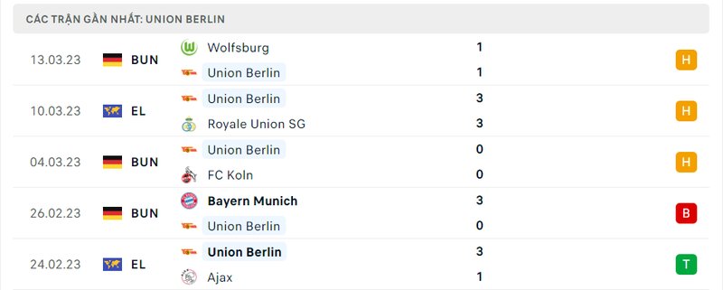 Kết quả 5 lần ra sân gần nhất của Union Berlin