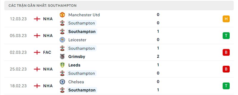 Kết quả 5 lần ra sân gần nhất của Southampton Kết quả 5 lần ra sân gần nhất của Southampton
