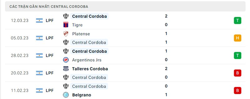 lịch sử ra sân 5 trận gần nhất của Central Cordoba