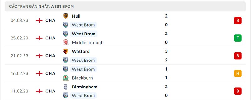 Thành tích 5 trận vừa qua của West Brom Thành tích 5 trận vừa qua của West Brom