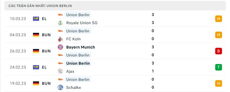 Kết quả 5 lần ra sân gần nhất của Union Berlin Kết quả 5 lần ra sân gần nhất của Union Berlin