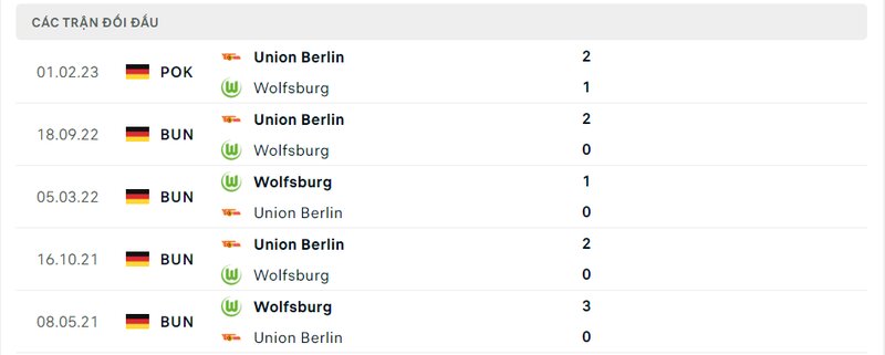 Kết quả đối đầu giữa Wolfsburg vs Union Berlin trước kia Kết quả đối đầu giữa Wolfsburg vs Union Berlin trước kia