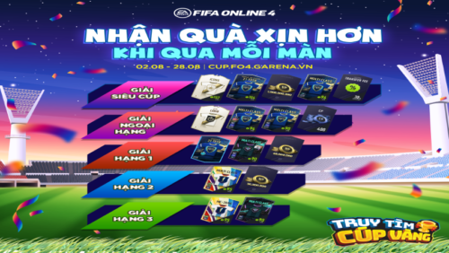 Một vài câu hỏi thường gặp khi tham gia sự kiện fo4