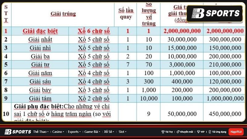 Xổ số trực tiếp miền Nam